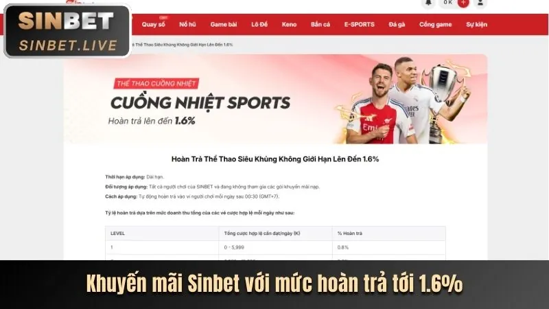 Khuyến mãi hấp dẫn tại 77win6 nhà cái